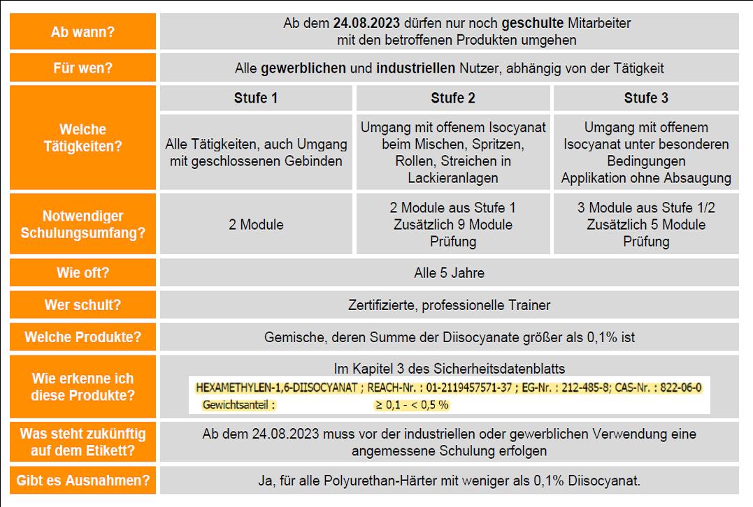 Übersicht - kurz und knapp